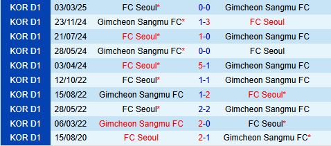 Nhận định Gimcheon Sangmu vs FC Seoul 17h30 ngày 285 (VĐQG Hàn Quốc 2025) 1