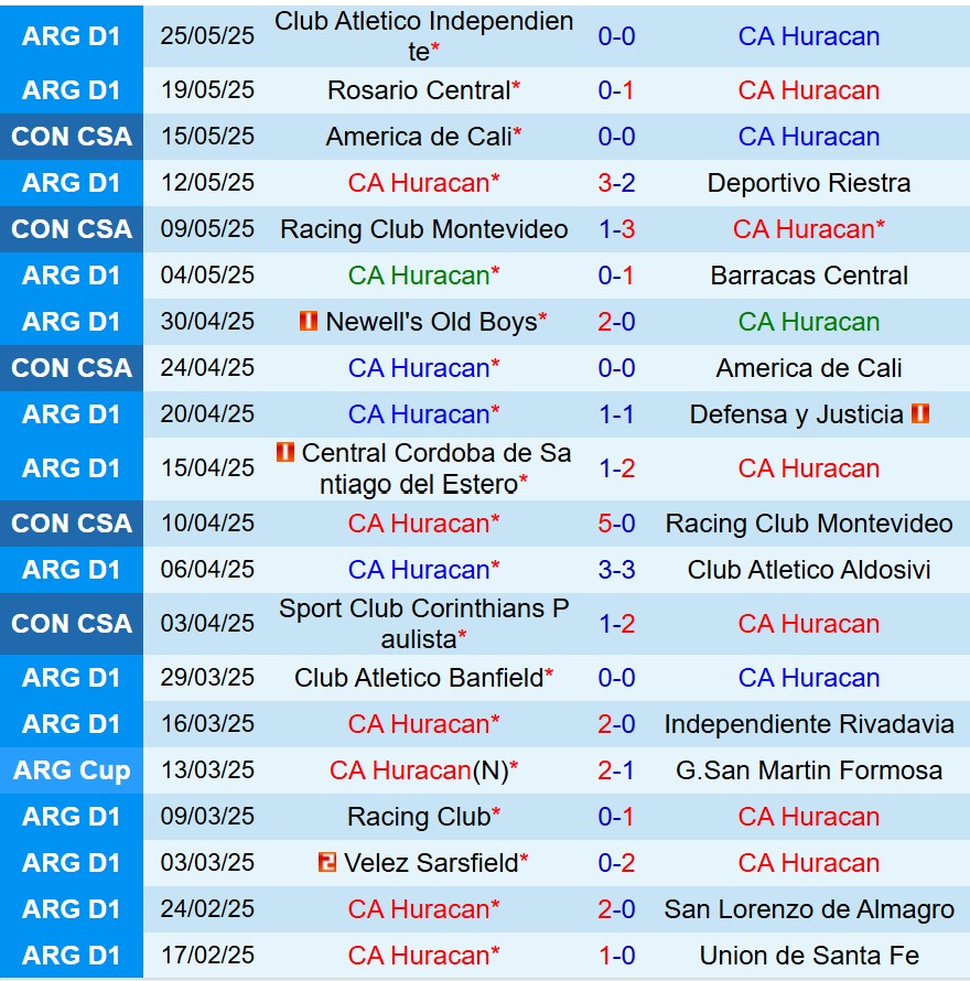 Nhận định Huracan vs Corinthians 7h30 ngày 285 (Copa Sudamericana) 2