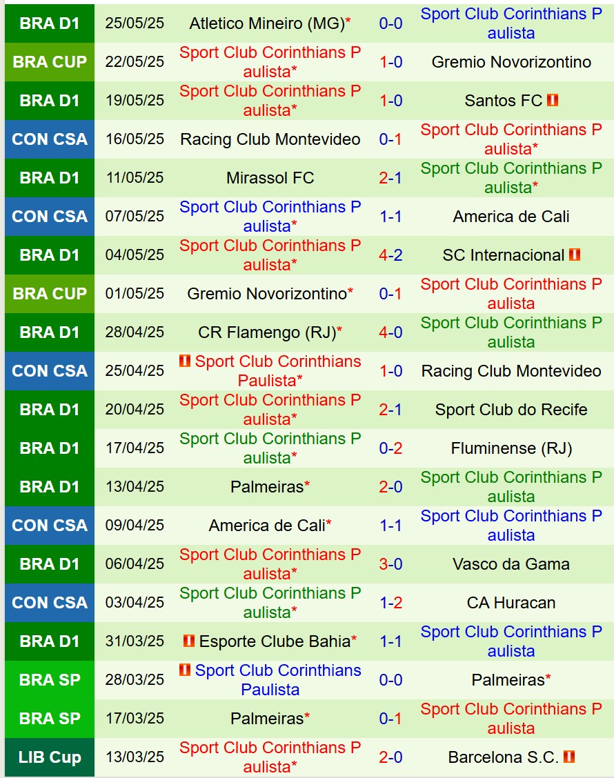 Nhận định Huracan vs Corinthians 7h30 ngày 285 (Copa Sudamericana) 3