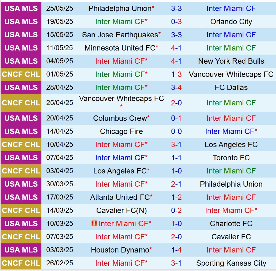 Nhận định Inter Miami vs CF Montreal 6h30 ngày 295 (Nhà nghề Mỹ) 2