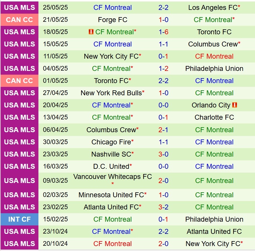Nhận định Inter Miami vs CF Montreal 6h30 ngày 295 (Nhà nghề Mỹ) 3