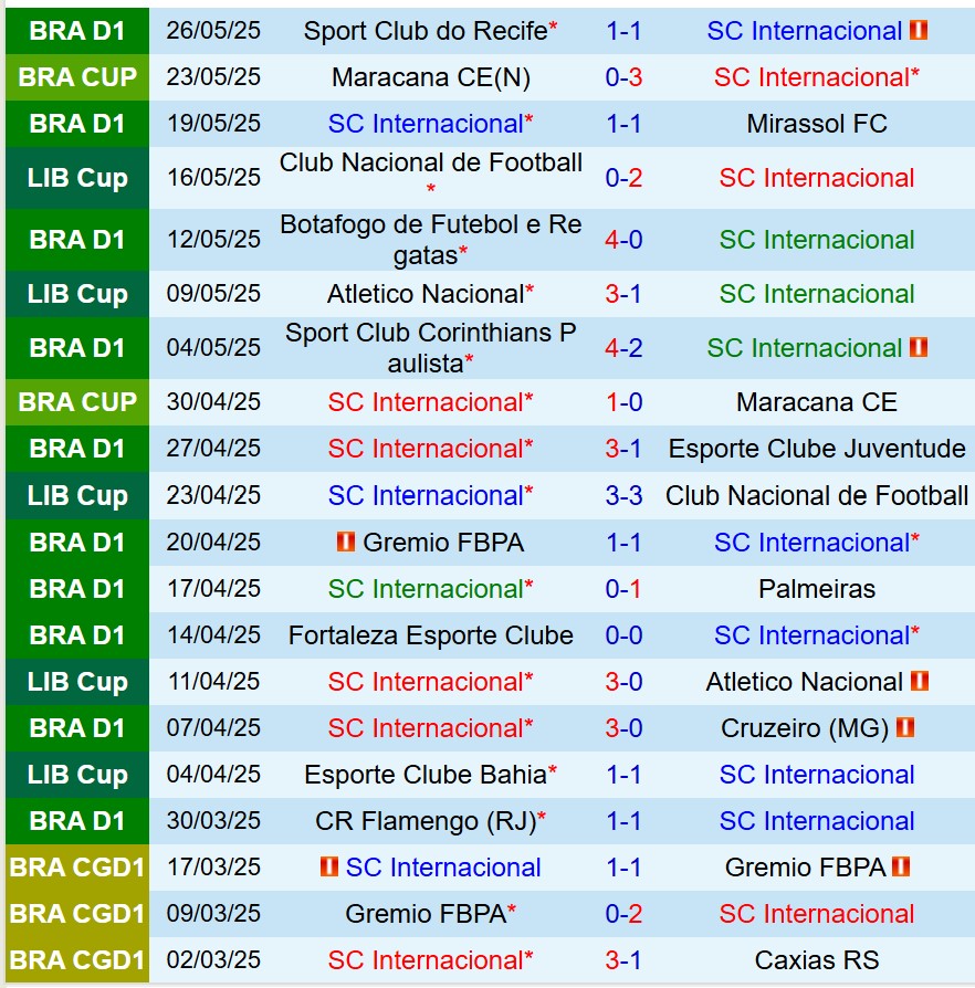 Nhận định Internacional vs Bahia 5h00 ngày 295 (Copa Libertadores) 2