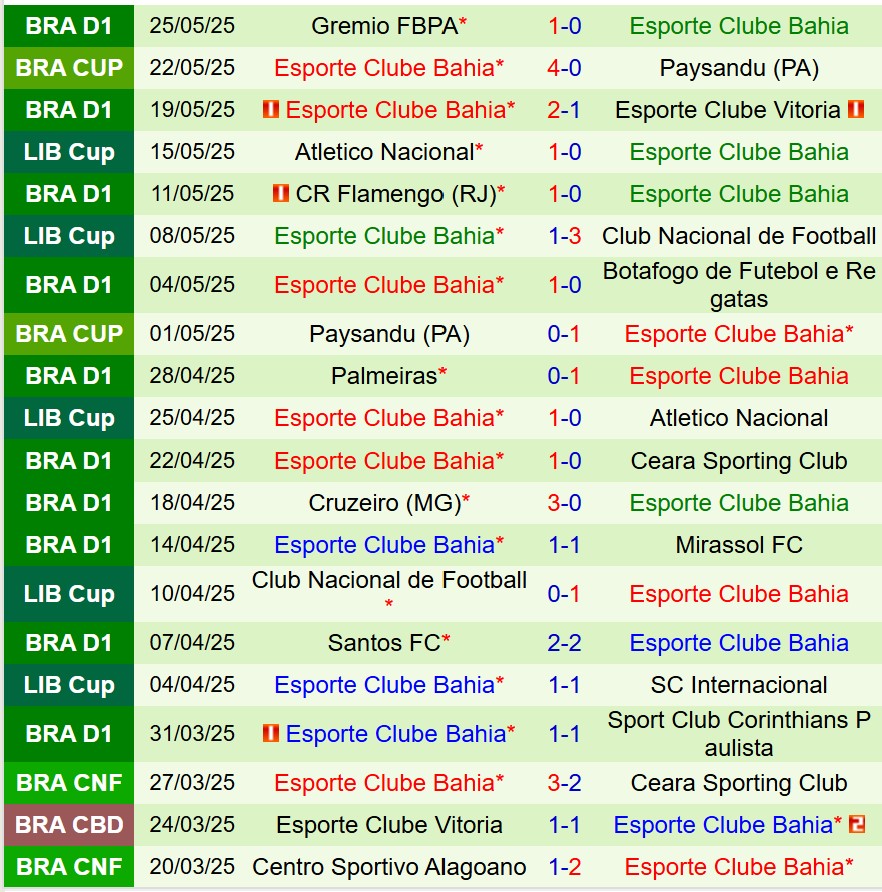 Nhận định Internacional vs Bahia 5h00 ngày 295 (Copa Libertadores) 3