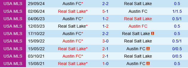 Austin vs Real Salt Lake Austin vs Real Salt Lake