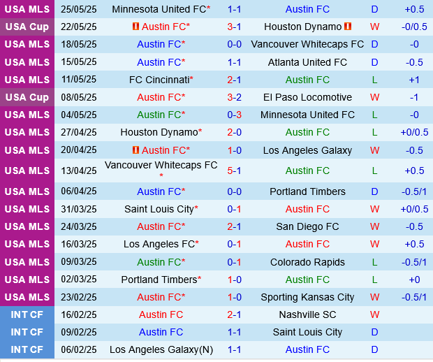 Austin vs Real Salt Lake Austin vs Real Salt Lake