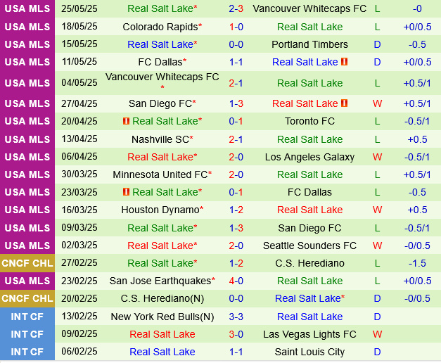 Austin vs Real Salt Lake Austin vs Real Salt Lake