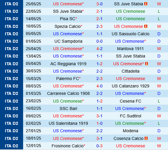 Cremonese vs Spezia Cremonese vs Spezia