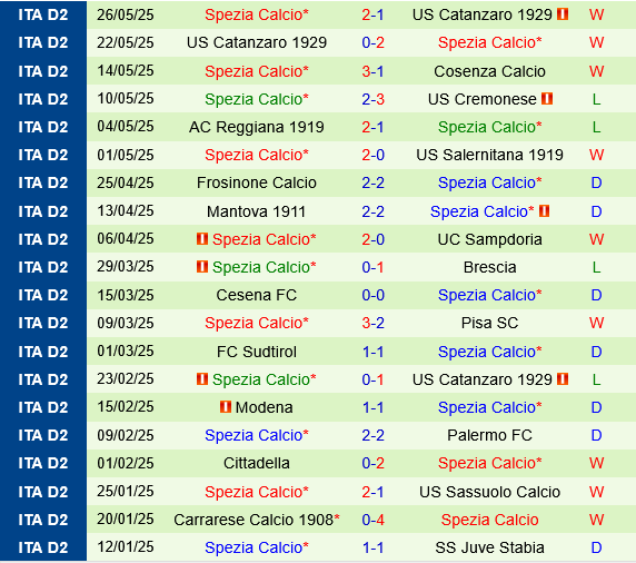 Cremonese vs Spezia Cremonese vs Spezia