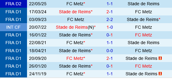Reims vs Metz Reims vs Metz