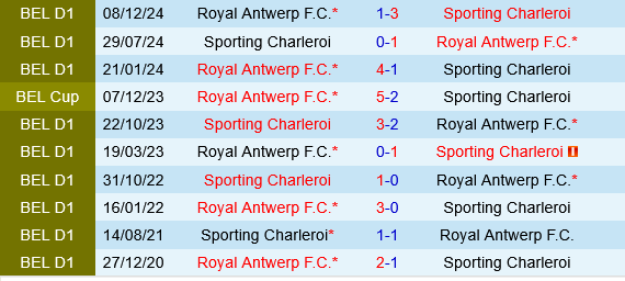 Royal Antwerp vs Charleroi Royal Antwerp vs Charleroi