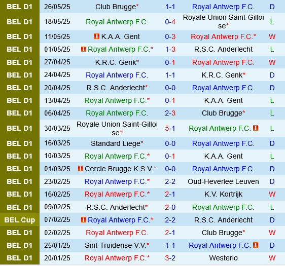 Royal Antwerp vs Charleroi Royal Antwerp vs Charleroi