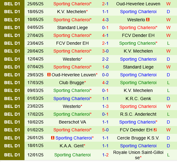 Royal Antwerp vs Charleroi Royal Antwerp vs Charleroi