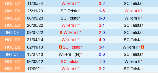 Telstar vs Willem II