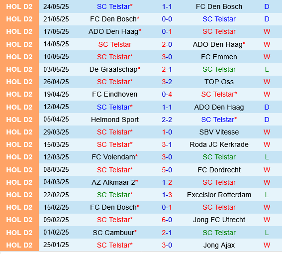 Telstar vs Willem II