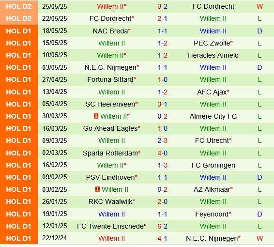 Telstar vs Willem II