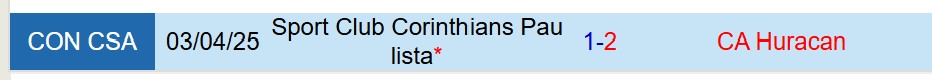 Nhận định Huracan vs Corinthians 7h30 ngày 285 (Copa Sudamericana) 1
