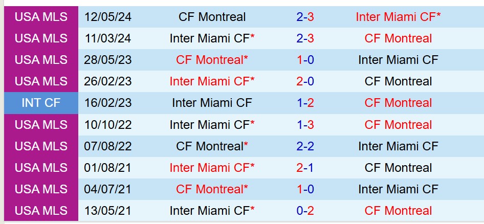 Nhận định Inter Miami vs CF Montreal 6h30 ngày 295 (Nhà nghề Mỹ) 1