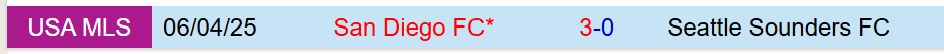 Nhận định Seattle Sounders vs San Diego 7h30 ngày 295 (Nhà nghề Mỹ) 1 Nhận định Seattle Sounders vs San Diego 7h30 ngày 295 (Nhà nghề Mỹ) 1
