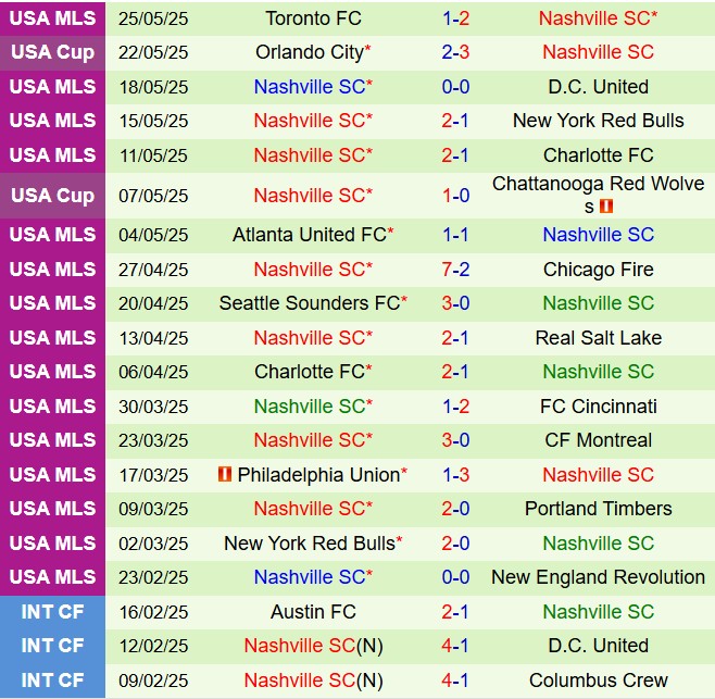 Nhận định Columbus Crew vs Nashville 7h00 ngày 295 (Nhà nghề Mỹ 2025) 3