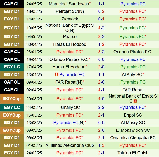 Nhận định Ceramica Cleopatra vs Pyramids 0h00 ngày 295 (VĐQG Ai Cập 202425) 3