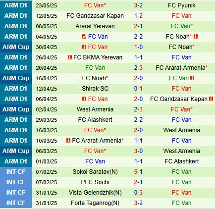 Nhận định Urartu vs Van 19h00 ngày 285 (VĐQG Armenia 202425) 3