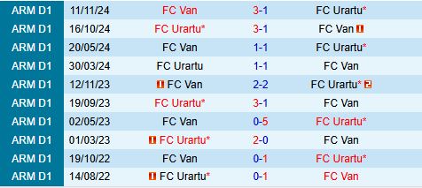 Nhận định Urartu vs Van 19h00 ngày 285 (VĐQG Armenia 202425) 1