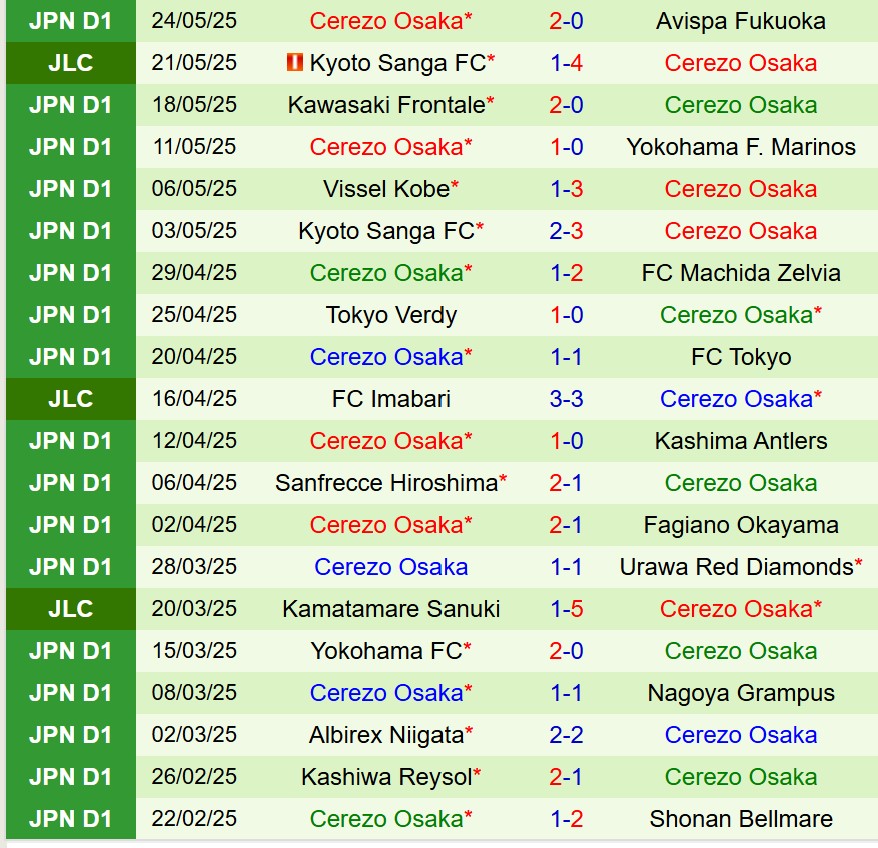 Nhận định Urawa Reds vs Cerezo Osaka 17h30 ngày 285 (VĐQG Nhật Bản) 3