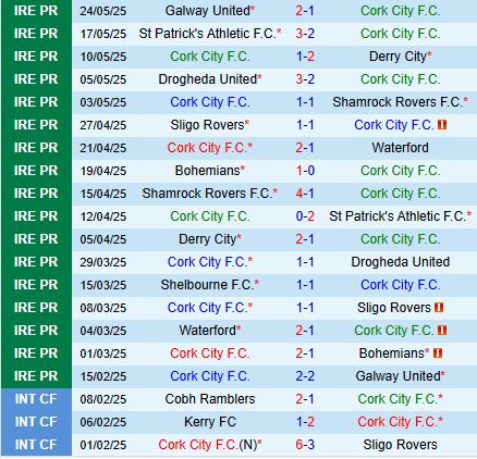 Nhận định Cork City vs Shelbourne 1h45 ngày 305 (VĐQG Ireland 2025) 2