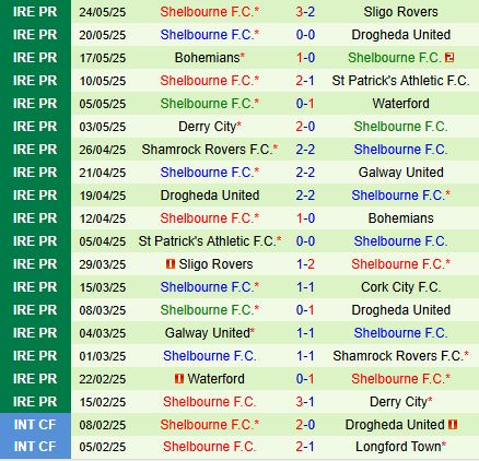 Nhận định Cork City vs Shelbourne 1h45 ngày 305 (VĐQG Ireland 2025) 3