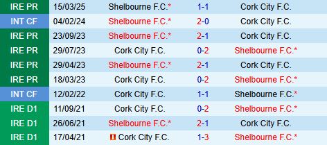 Nhận định Cork City vs Shelbourne 1h45 ngày 305 (VĐQG Ireland 2025) 1