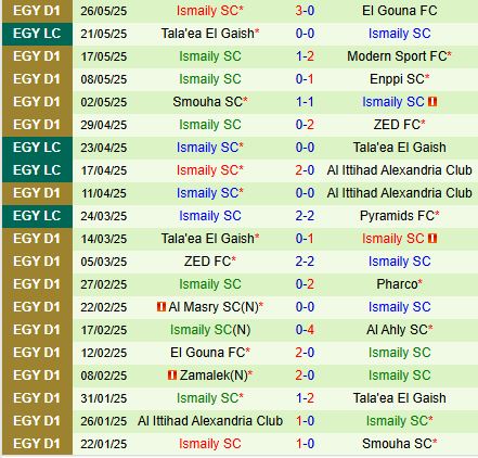 Nhận định Ghazl Al Mehalla vs Ismaily 0h00 ngày 305 (VĐQG Ai Cập 202425) 3