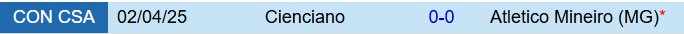 Nhận định Atletico Mineiro vs Cienciano 7h30 ngày 305 (Copa Sudamericana 2025) 1