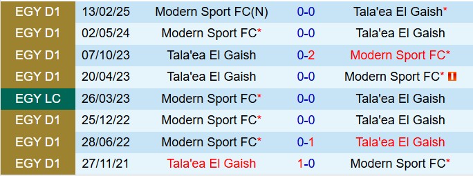 Nhận định El Geish vs Modern Sport 0h00 ngày 305 (VĐQG Ai Cập 202425) 1
