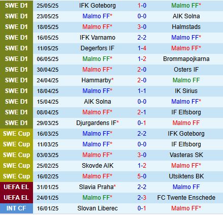 Nhận định Malmo vs Hacken 20h00 ngày 295 (Cúp QG Thụy Điển 2025) 1