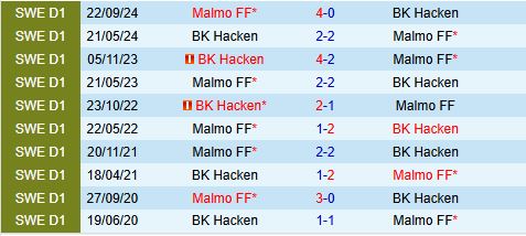 Malmo vs Hacken