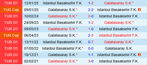 Galatasaray vs Basaksehir