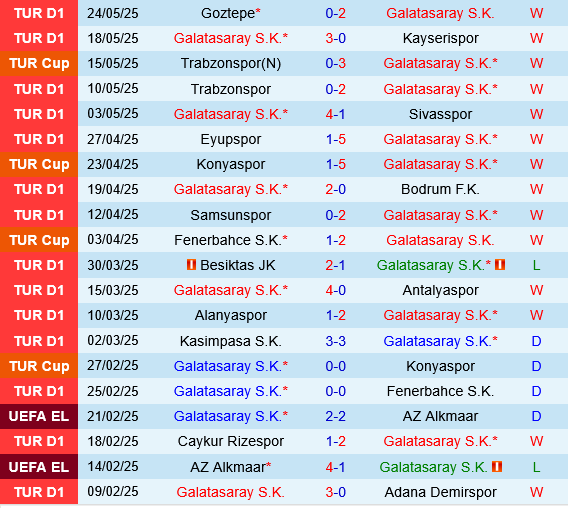 Galatasaray vs Basaksehir