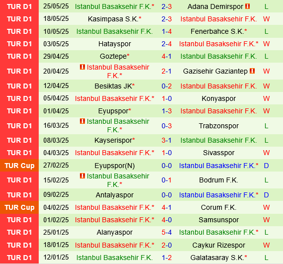 Galatasaray vs Basaksehir