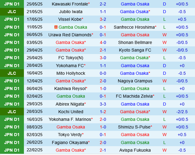 Gamba Osaka vs Kashima Antlers