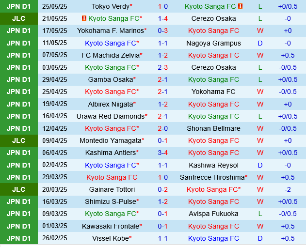 Kyoto Sanga vs FC Tokyo Kyoto Sanga vs FC Tokyo