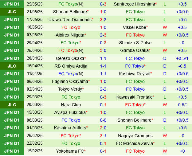 Kyoto Sanga vs FC Tokyo Kyoto Sanga vs FC Tokyo