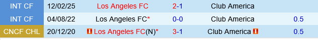 Los Angeles FC vs Club America Los Angeles FC vs Club America