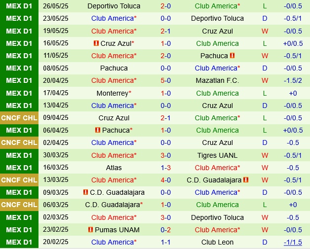 Los Angeles FC vs Club America Los Angeles FC vs Club America