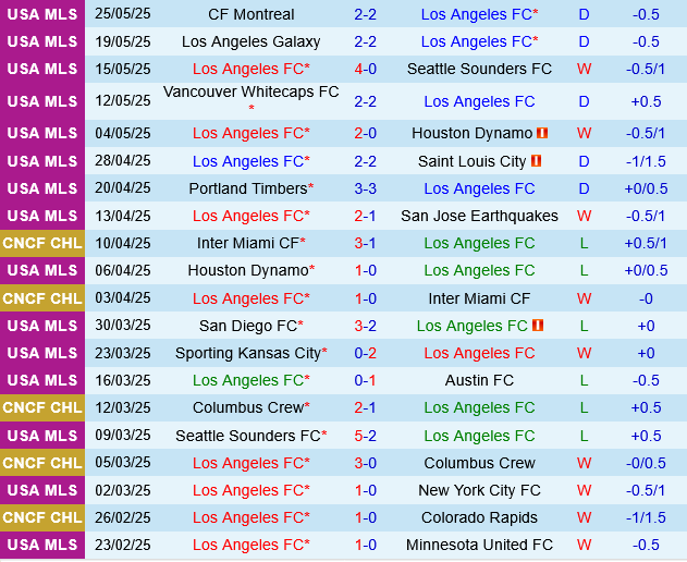 Los Angeles FC vs Club America Los Angeles FC vs Club America