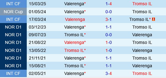 Tromso vs Valerenga