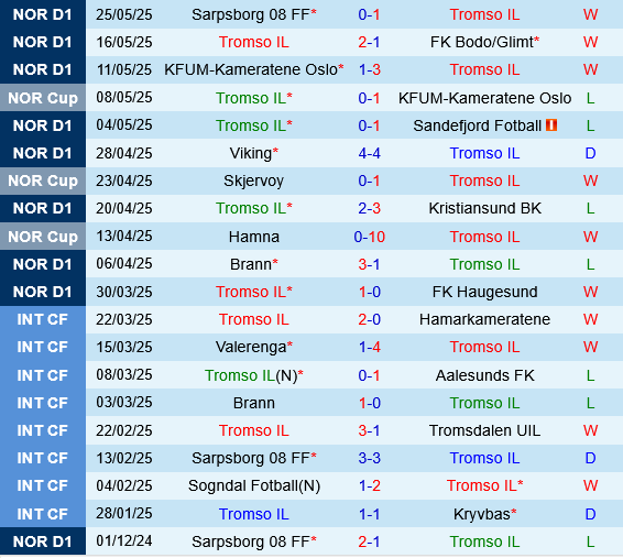 Tromso vs Valerenga