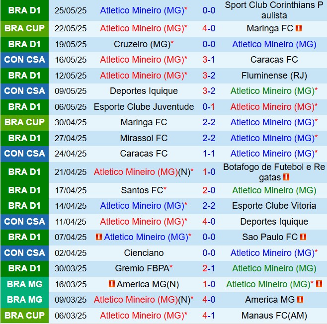 Nhận định Atletico Mineiro vs Cienciano 7h30 ngày 305 (Copa Sudamericana 2025) 2