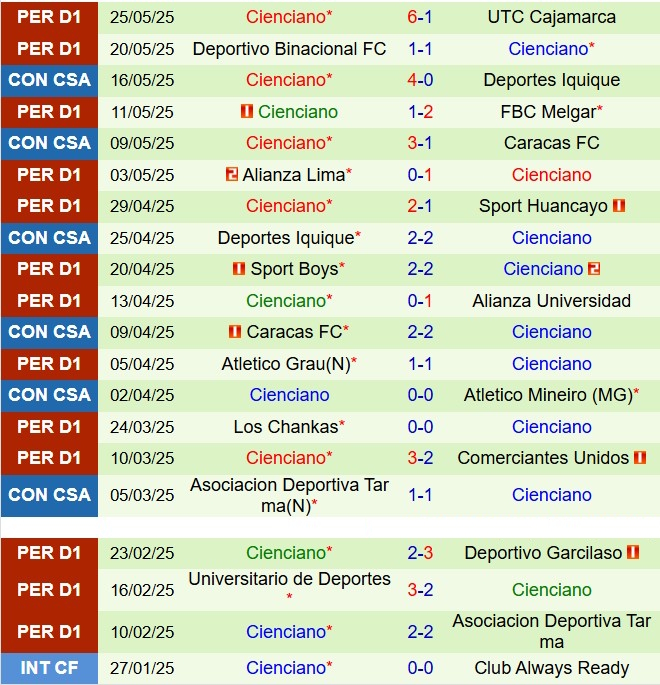 Nhận định Atletico Mineiro vs Cienciano 7h30 ngày 305 (Copa Sudamericana 2025) 3