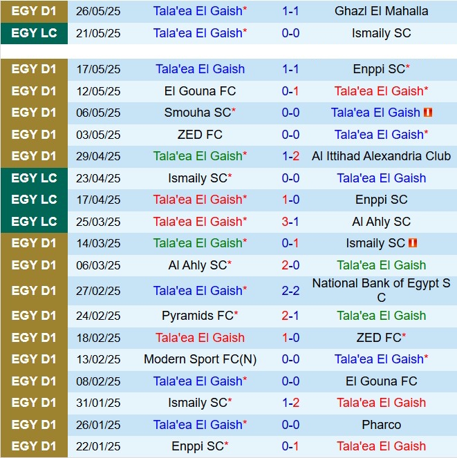 Nhận định El Geish vs Modern Sport 0h00 ngày 305 (VĐQG Ai Cập 202425) 2