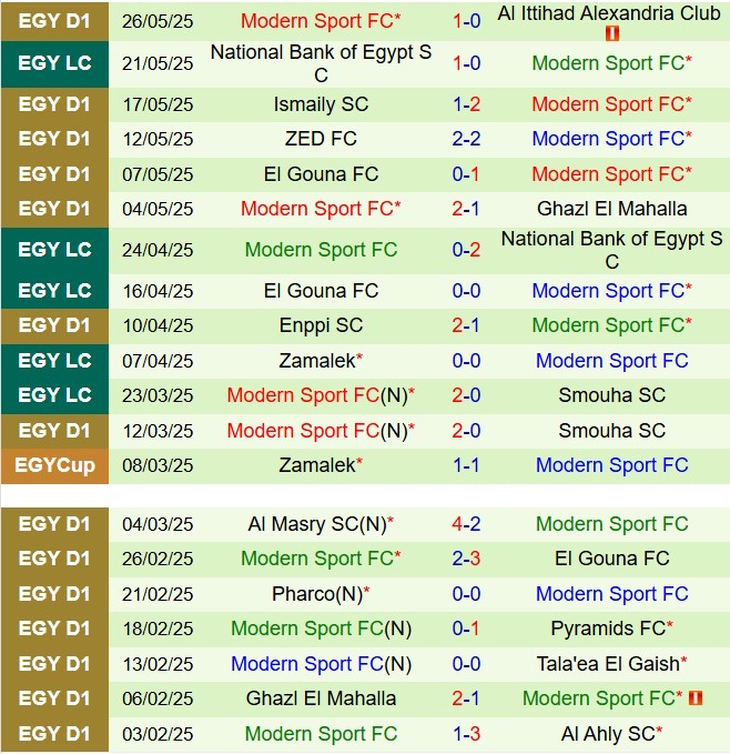 Nhận định El Geish vs Modern Sport 0h00 ngày 305 (VĐQG Ai Cập 202425) 3